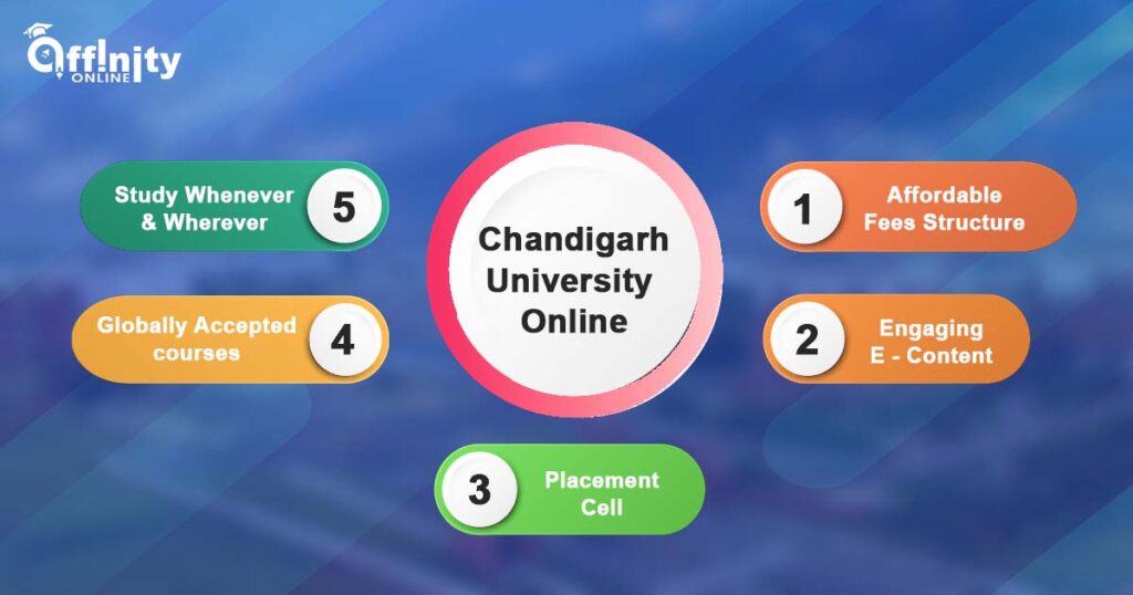 Chandigarh University Online shows affordable fees for online courses
